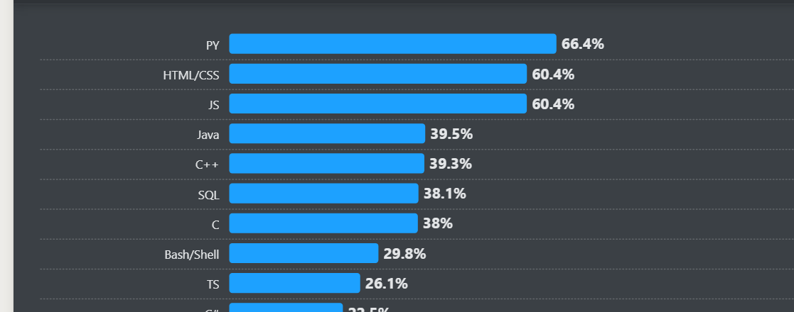 Data